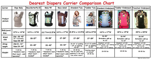 Dearest Diapers Carrier Comparison Chart The Numbers